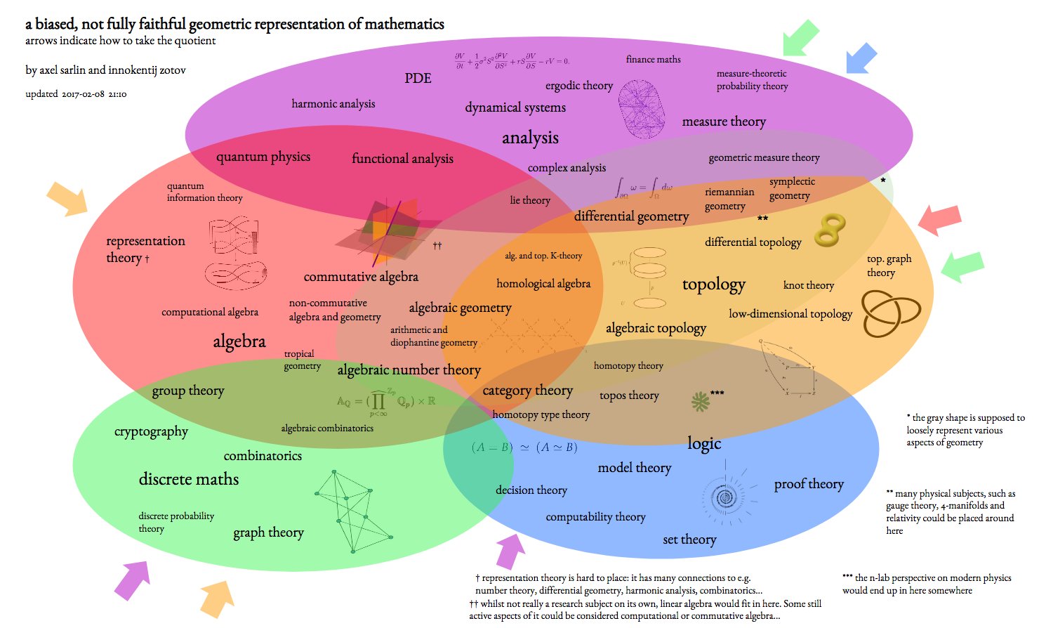 /archive-2022-2023/Math%20map