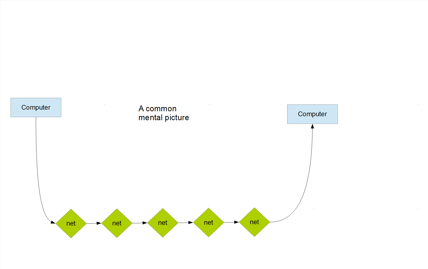 /archive-2022-2023/Node%20anatomy