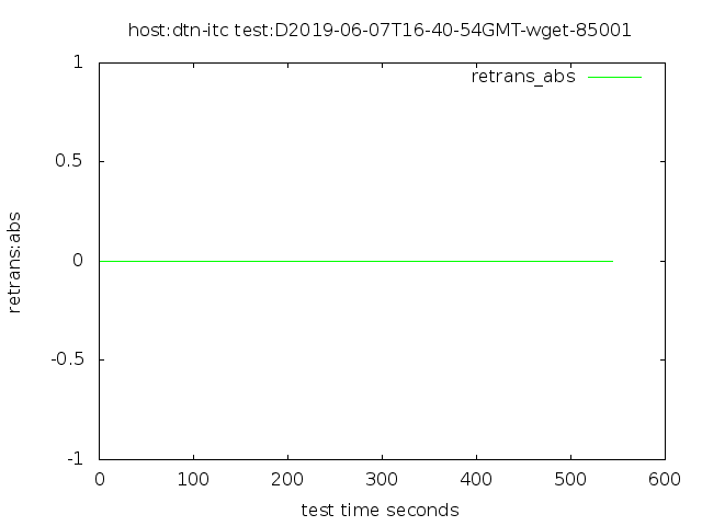 /archive-2022-2023/Node%20anatomy