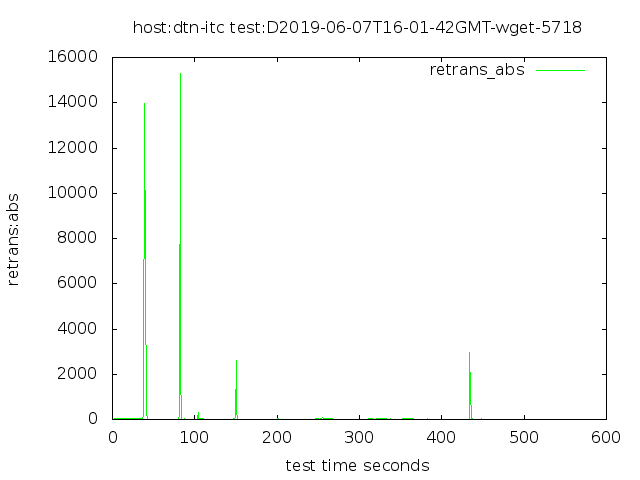/archive-2022-2023/Node%20anatomy