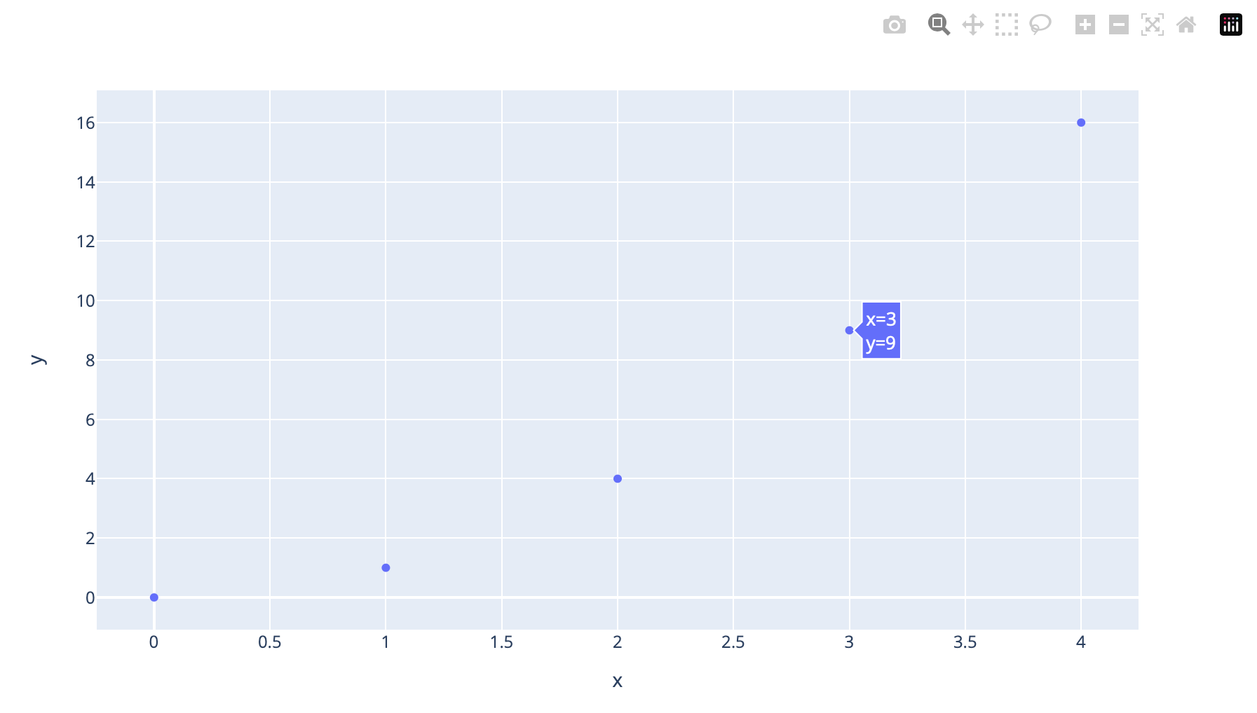 /archive-2022-2023/plotly