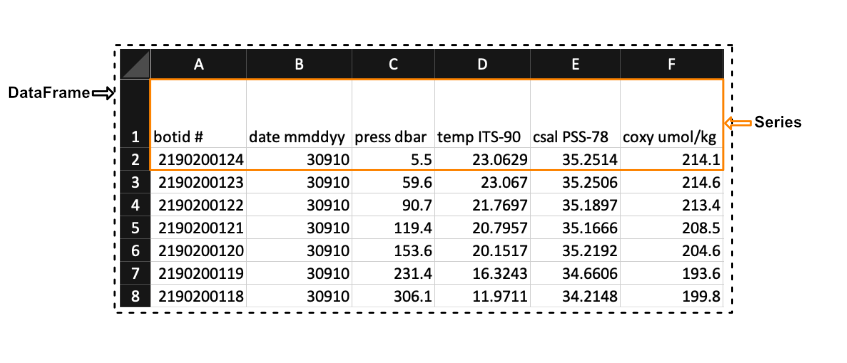 /archive-2022-2023/Series%20vs%20DataFrames