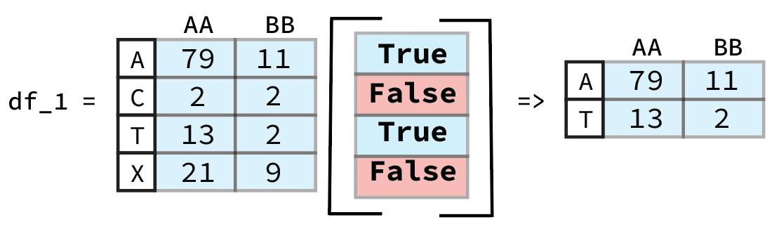 /archive-2022-2023/Filter%20DataFrame
