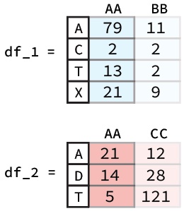 /archive-2022-2023/Alignment%20Arithmetic%20Columns