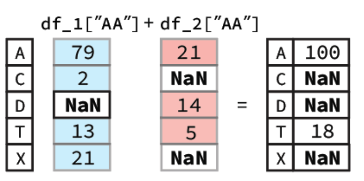 /archive-2022-2023/Alignment%20Arithmetic%20Method
