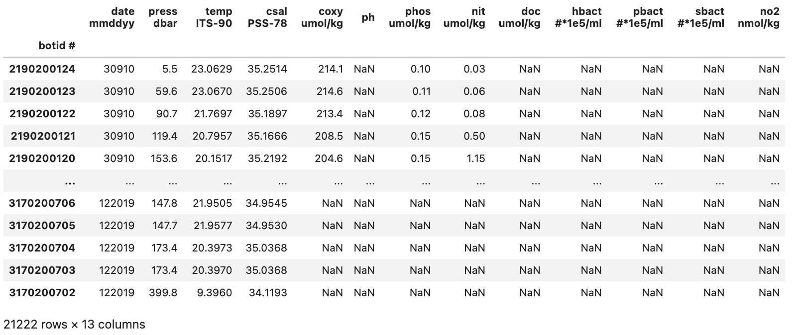 /archive-2022-2023/Cleaned%20up%20Dataframe