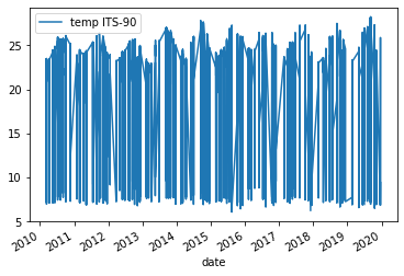 /archive-2022-2023/Temperature%20Plot