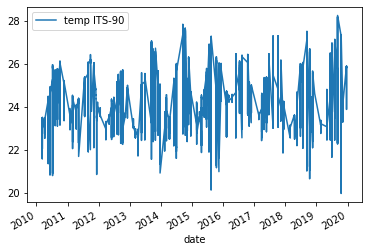 /archive-2022-2023/Temperature%20Surface%20Plot