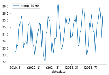 /archive-2022-2023/Temperature%20Yearly%20Surface%20Plot