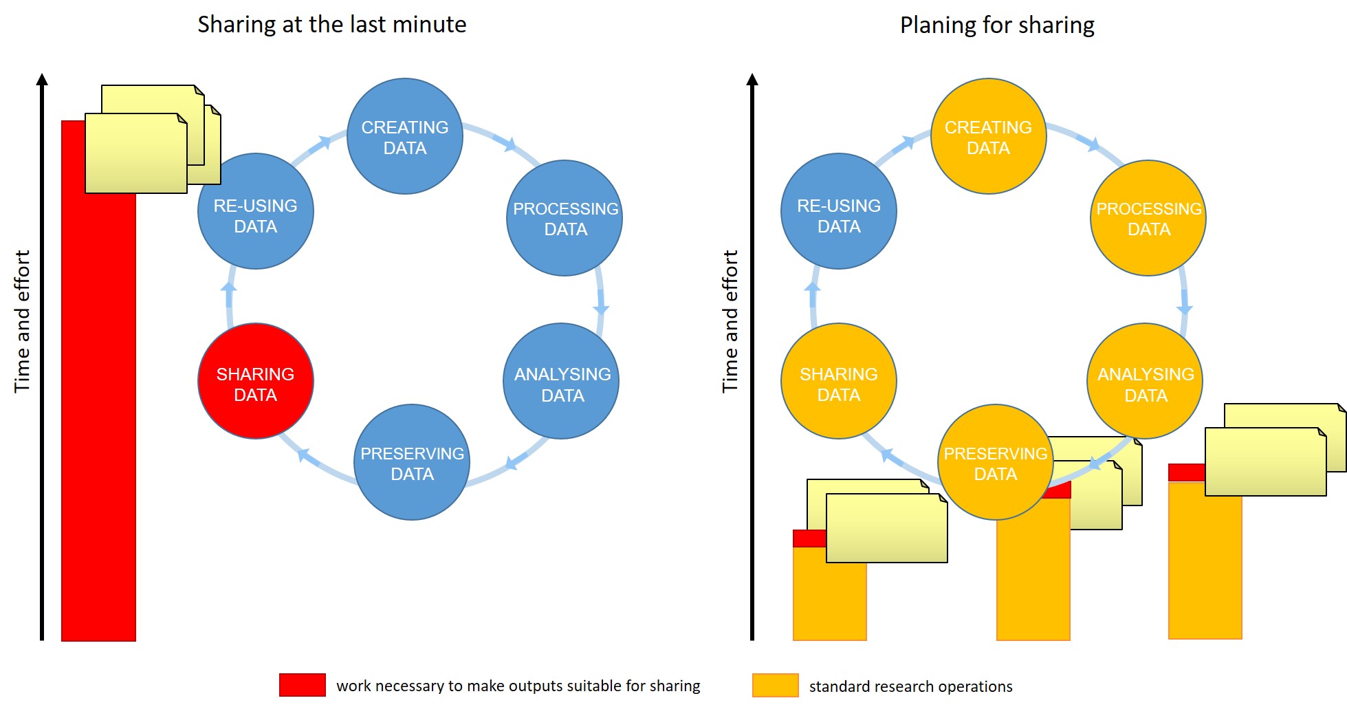 /archive-2022-2023/Figure%205.2.%20Sharing%20as%20part%20of%20the%20workflo