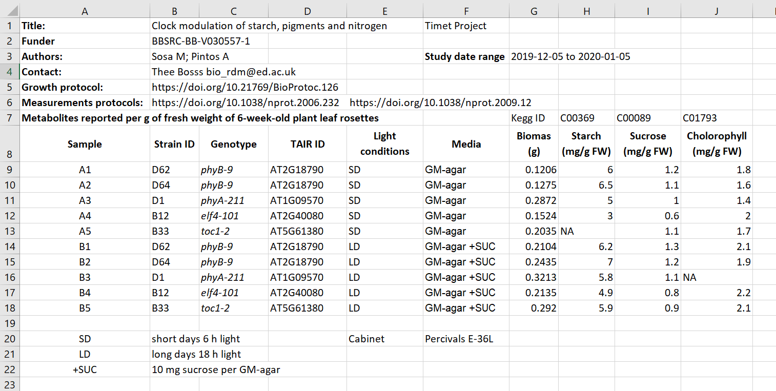 /archive-2022-2023/Metadata%20in%20data%20table%20example