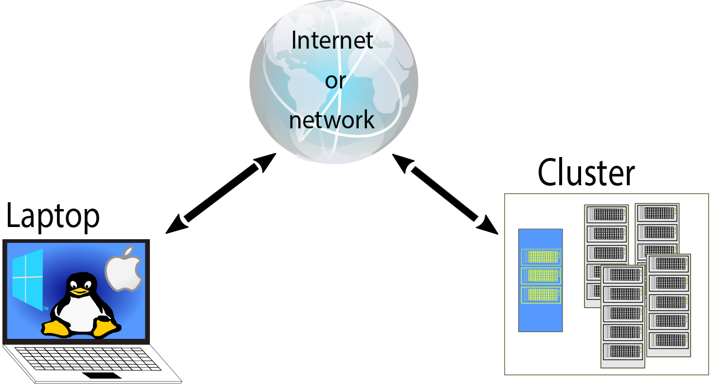 /archive-2022-2023/Connect%20to%20cluster