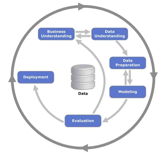 Scientific Workflows and Gateways