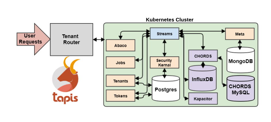 /archive-2022-2023/Connect%20to%20cluster