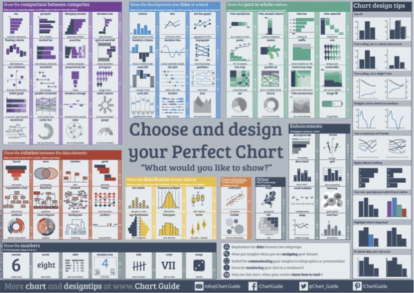 Chart.Guide