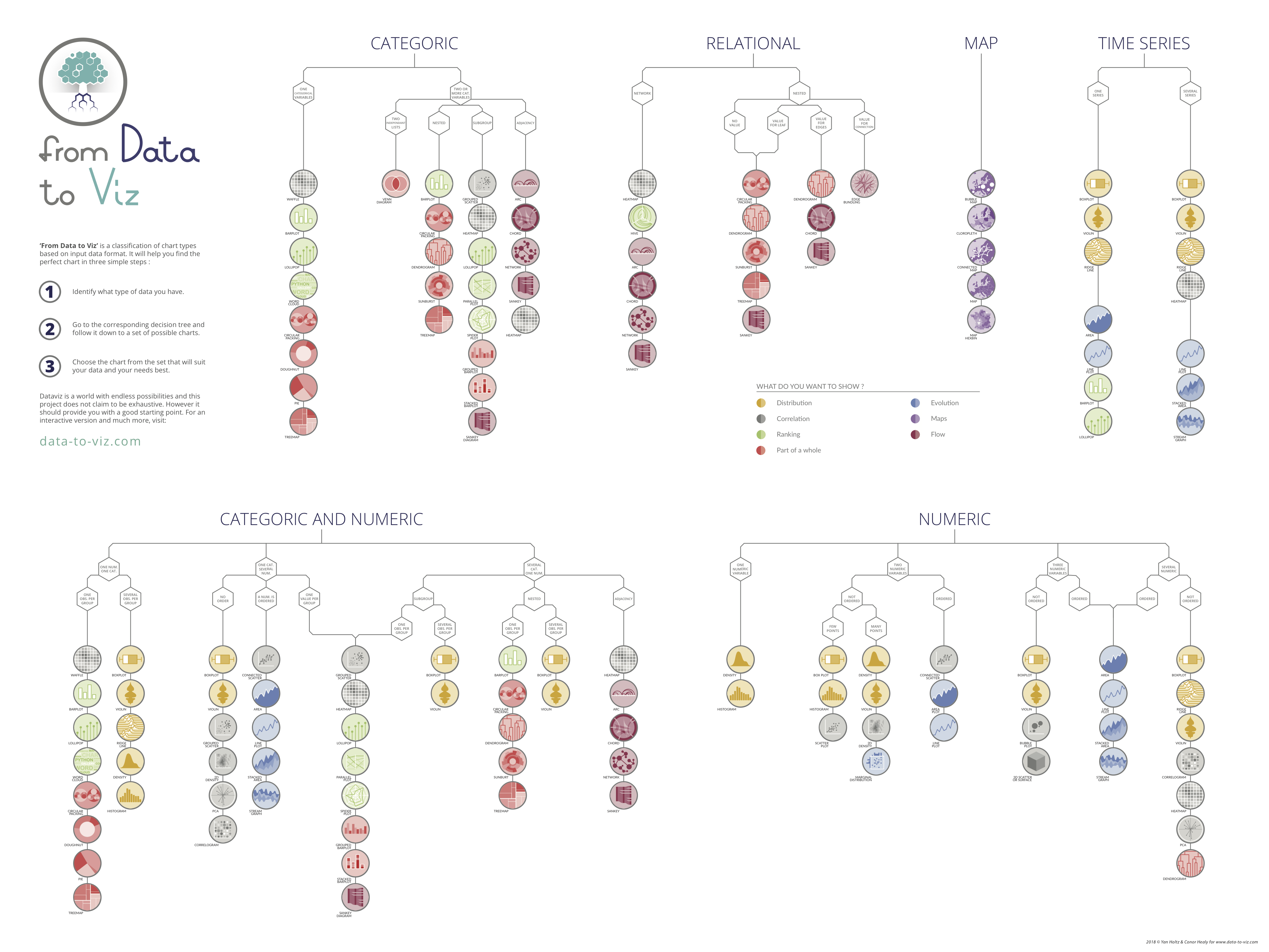 Data-to-Viz