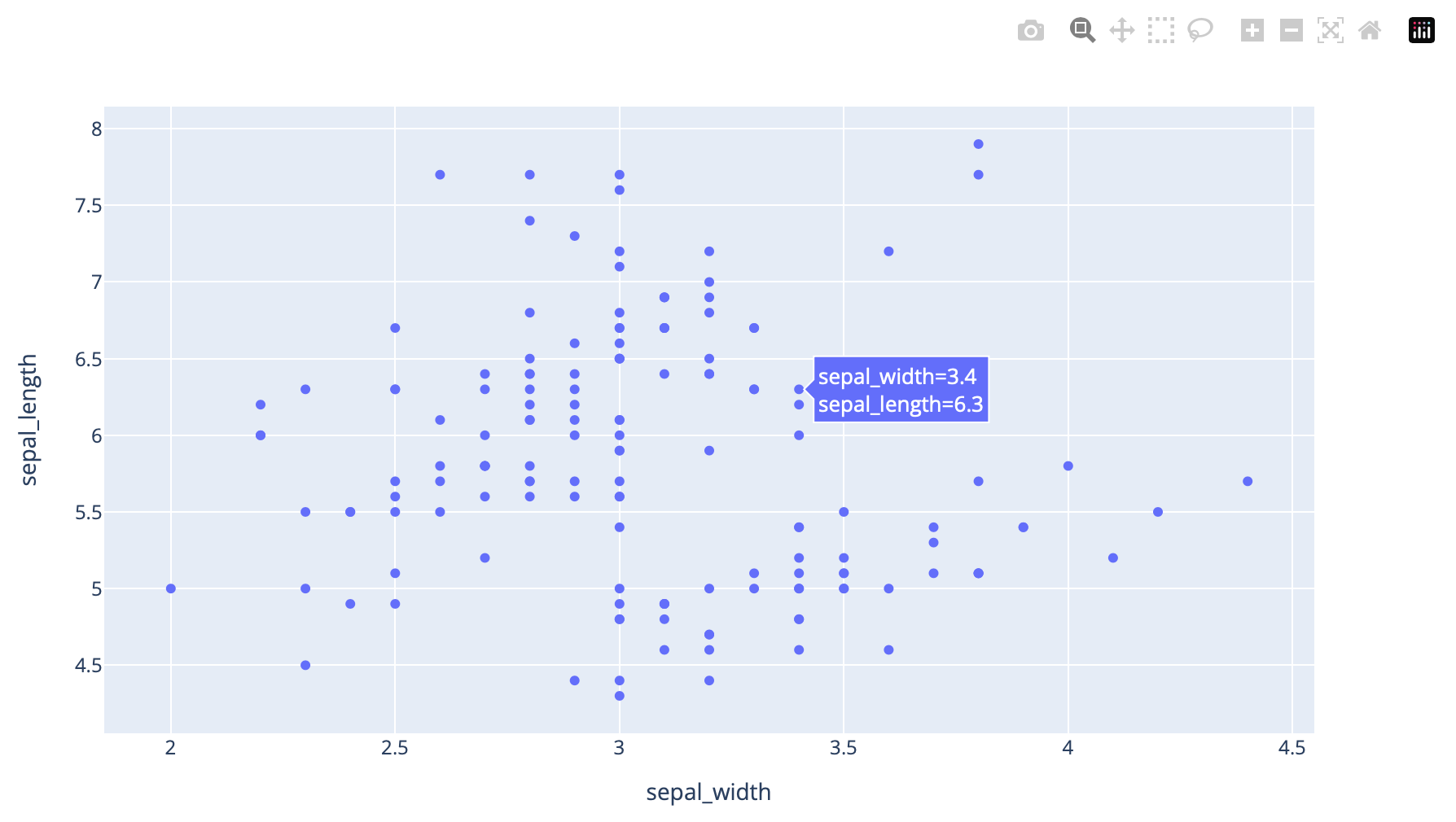 Change-HI/EDU | 2. Plotly Tutorial