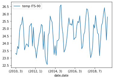 /Temperature%20Yearly%20Surface%20Plot